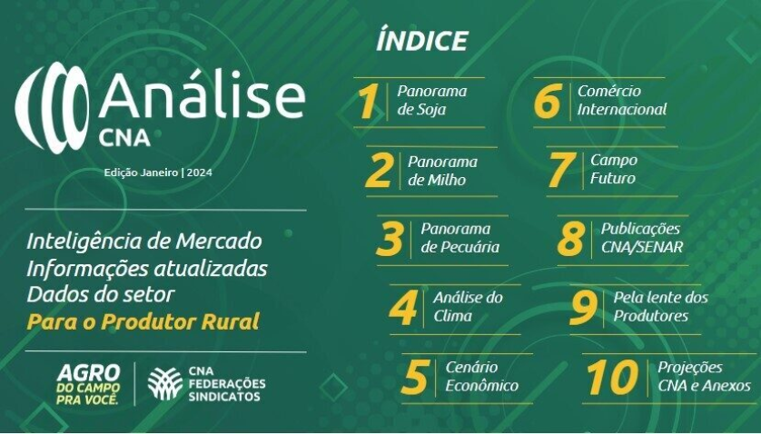 Analise CNA Analise CNA